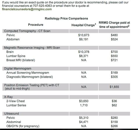 The Villages, FL Brain MRI Cost Comparison .